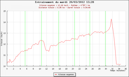 268ème sortie – Un dernier entrainement avant le grand bain