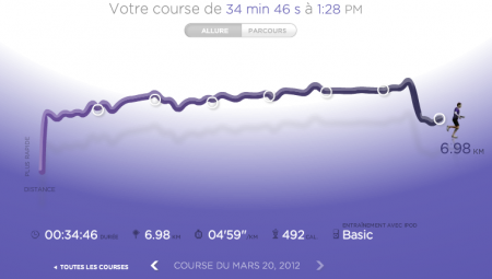 268ème sortie – Un dernier entrainement avant le grand bain