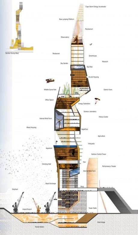 Un gratte-ciel au Cap par Makeka Design - 4