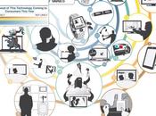 Nouveautes technologiques venir