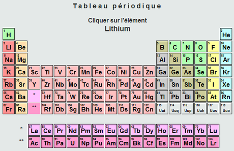 Sans livre : Tester vos connaissances sur internet pour tous les niveaux