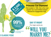 Infographie parfaite demande mariage