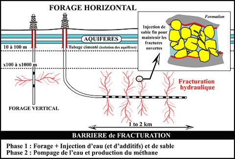 Information sur le gaz de schiste