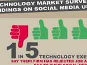 entreprise secteur cinq déjà rejeté candidature base d'un profil média social