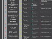 Origine fonts plus populaires