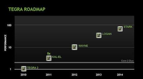 59844b71e3560210081282014119ee0a 1M Kepler au menu du prochain TEGRA de NVIDIA