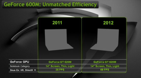 Capture51 NVIDIA redonne une seconde jeunesse aux ultrabooks