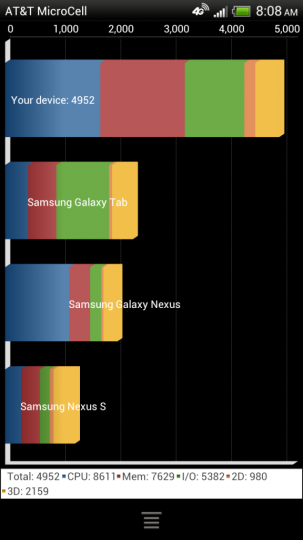 2012 03 11 08 08 27 303x540 Le HTC One X confirme les bonnes prestations du Snapdragon S4