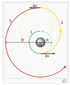 Capture.PNG orbIte de HOHMANN.PNG