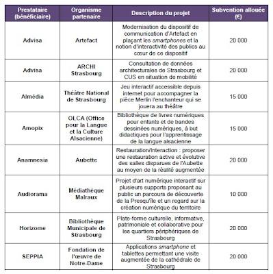 Tango et Scan : vingt projets entérinés ce jour par le conseil de la Communauté Urbaine de Strasbourg