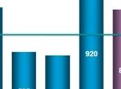 Sécurité MÉDECINS: Est-ce plus dangereux d’être médecin 2012? CNOM