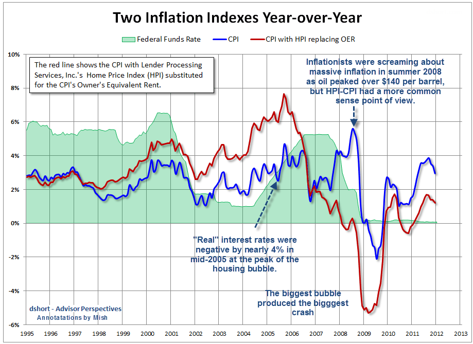 Fed, BCE : L’inflation qu’on voit et celle qu’on ne voit pas