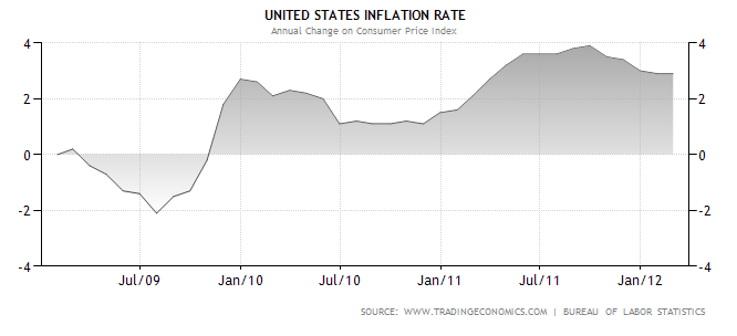 Fed, BCE : L’inflation qu’on voit et celle qu’on ne voit pas