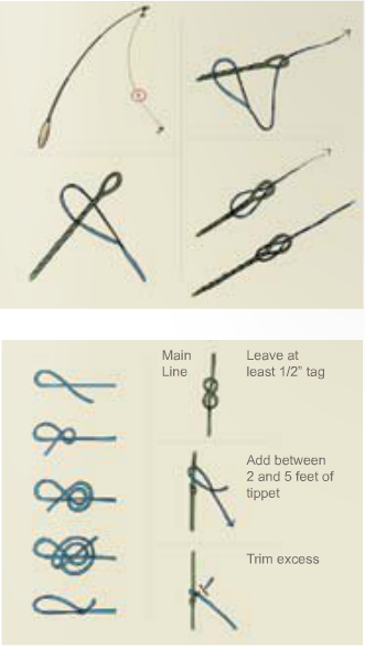 Tenkara, Le Mouching, flyfsihing, pêche à lamouche