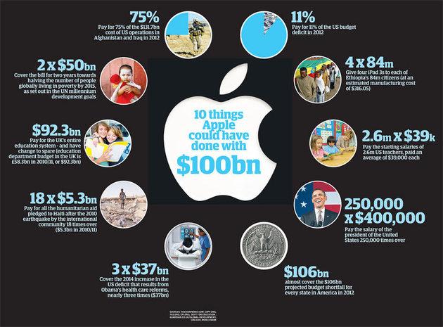 Cliquer pour agrandir - crédit photo thegardian