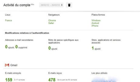 Google activité du compte Google : Activité du compte