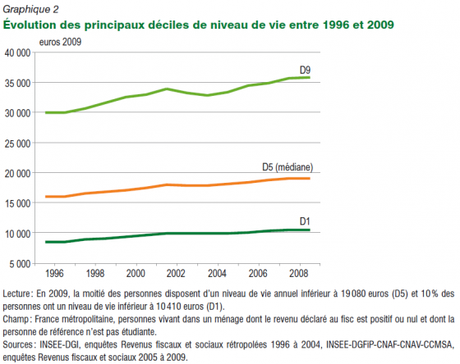 Il ne fait pas bon vivre en France quand on est vieux pauvre et malade