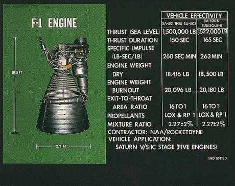 Le fondateur d’Amazon aurait retrouvé le moteur d’Apollo 11