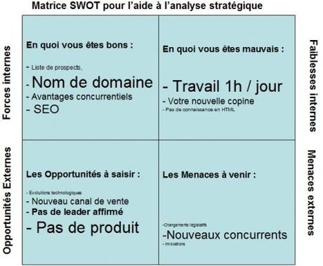 matrice-SWOT-500x412 matrice-SWOT-500x412