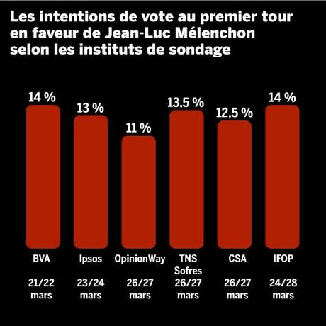 Le malentendu Mélenchon