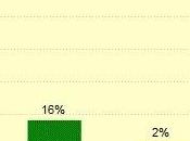 Nouvel iPad satisfait utilisateurs...