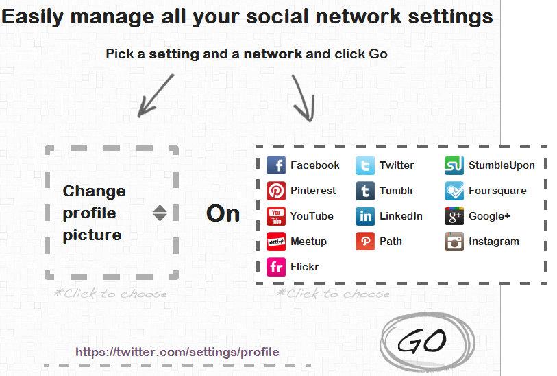 Bliss Présentation BlissControl : gérez les paramètres de vos réseaux sociaux