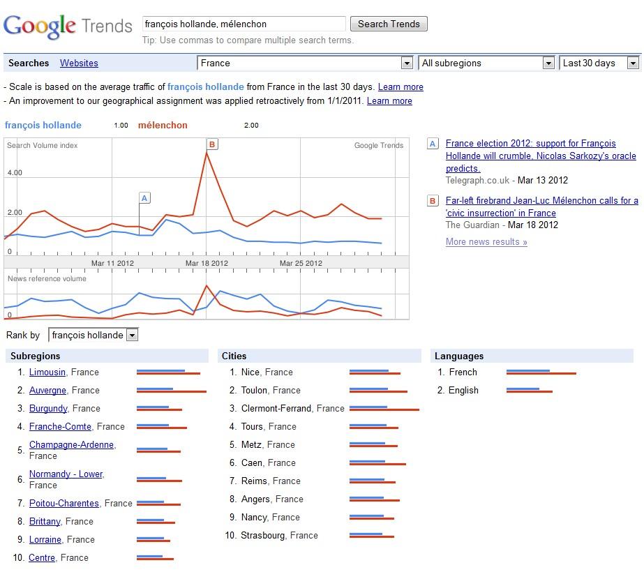 trend hollande meluche