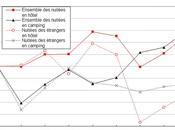 Excellente année 2011 pour tourisme France