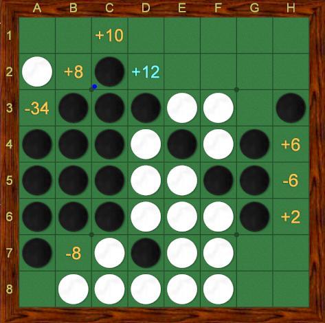 Reversi : un jeupolitique