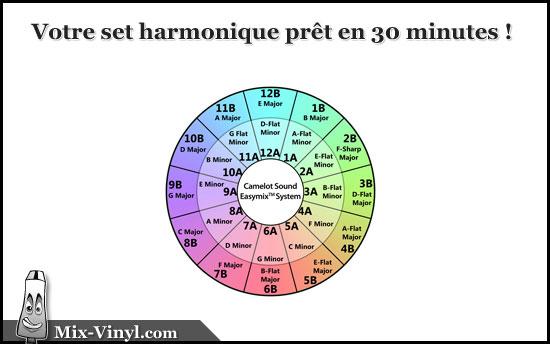 Mix harmonique