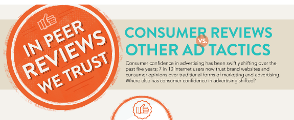 [Infographie] Où va la confiance des consommateurs ?