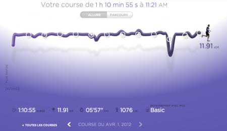 270ème sortie – Test Hoka One One