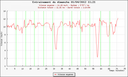 270ème sortie – Test Hoka One One