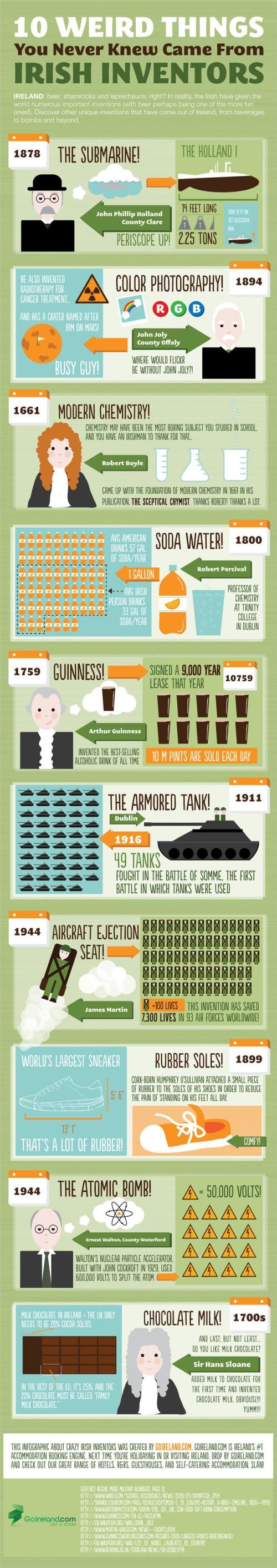 Infographie inventions irlandaises