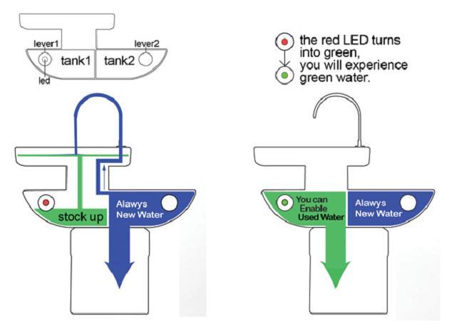 Eco Toilet – Un concept de toilette écologique