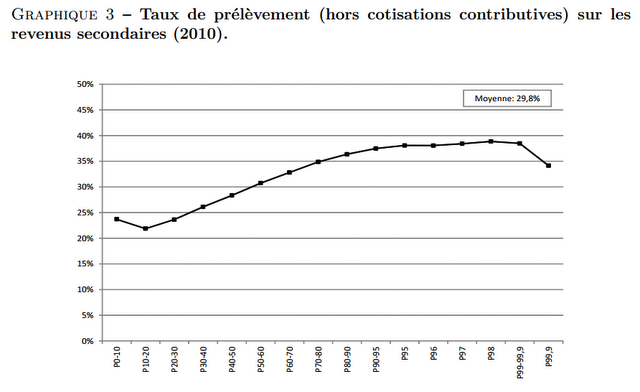 Quand l’État rackette les pauvres de 265 euros par mois