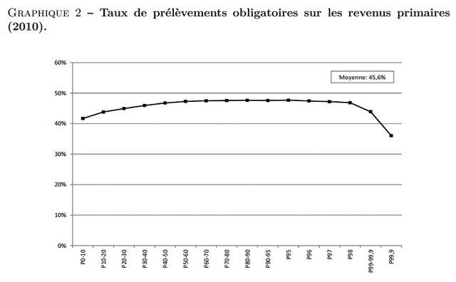 Quand l’État rackette les pauvres de 265 euros par mois