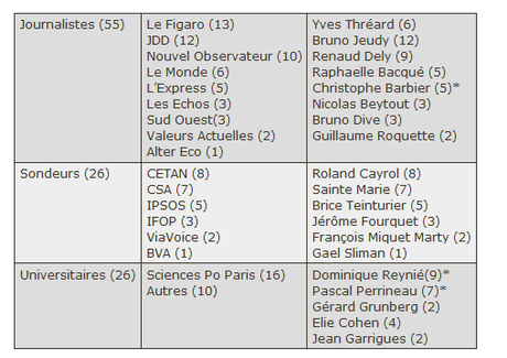 C dans l’air, du temps de sarkozysme en (beaucoup) plus