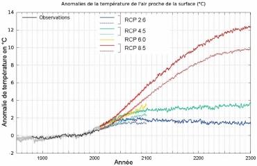 La Terre pourrait se réchauffer plus vite que prévu d'ici 2050