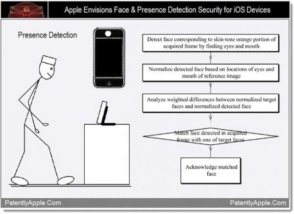 apple face detection patent 600x436 Face Unlock : Apple a aussi un brevet pour ça