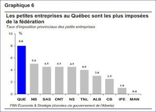 PME, moteur de l’économie