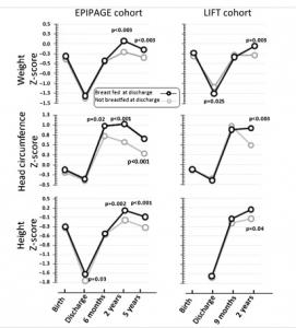 PRÉMATURITÉ: Le paradoxe apparent de l’allaitement maternel – BMJ Open