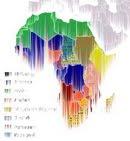Pauvre Afrique