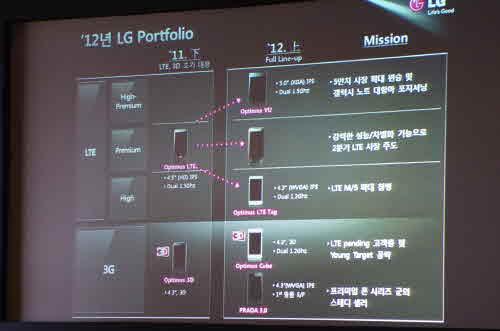 20120409090723  YSMH81 LG D1L : véritable concurrent pour la Samsung Galaxy S3 ?