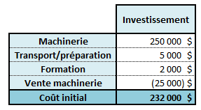 CALCULEZ LA VAN DE VOS PROJETS D’INVESTISSEMENT