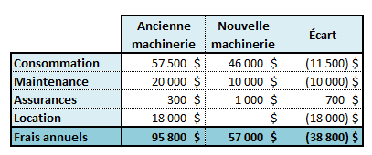 CALCULEZ LA VAN DE VOS PROJETS D’INVESTISSEMENT