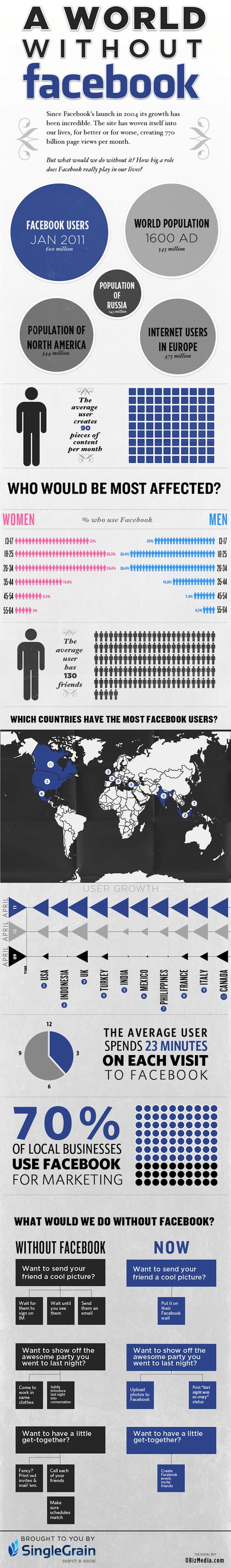World without facebook Infographie : un Monde sans Facebook