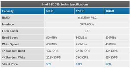 Les SSD Intel Series 330 pourraient être dévoilés le 13 avril?