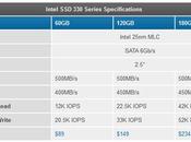 Intel Series pourraient être dévoilés avril?