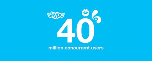 Skype Record Skype : 40 millions d’utilisateurs connectés simultanément
